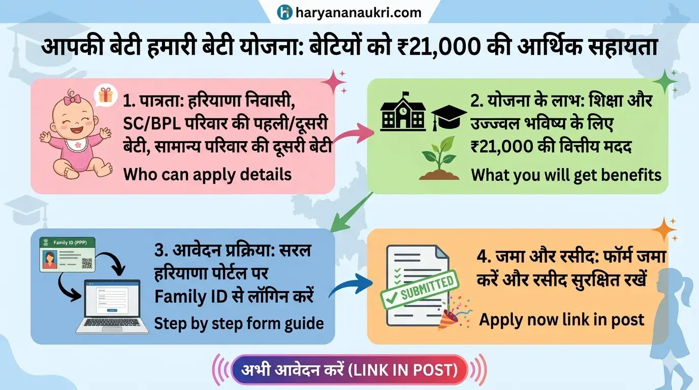 Apki Beti Hamari Beti Yojana Haryana Online Form