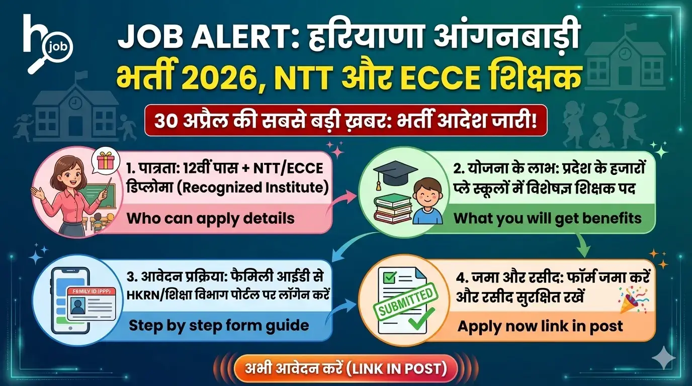 Haryana Anganwadi NTT ECCE Teacher Recruitment 2026 Notification 30 April News