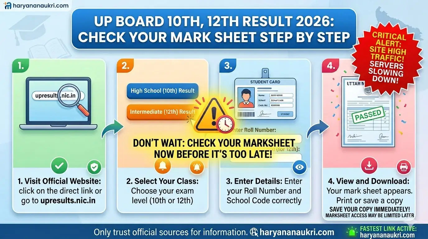 UP Board 10th 12th Result 2026 Check Process